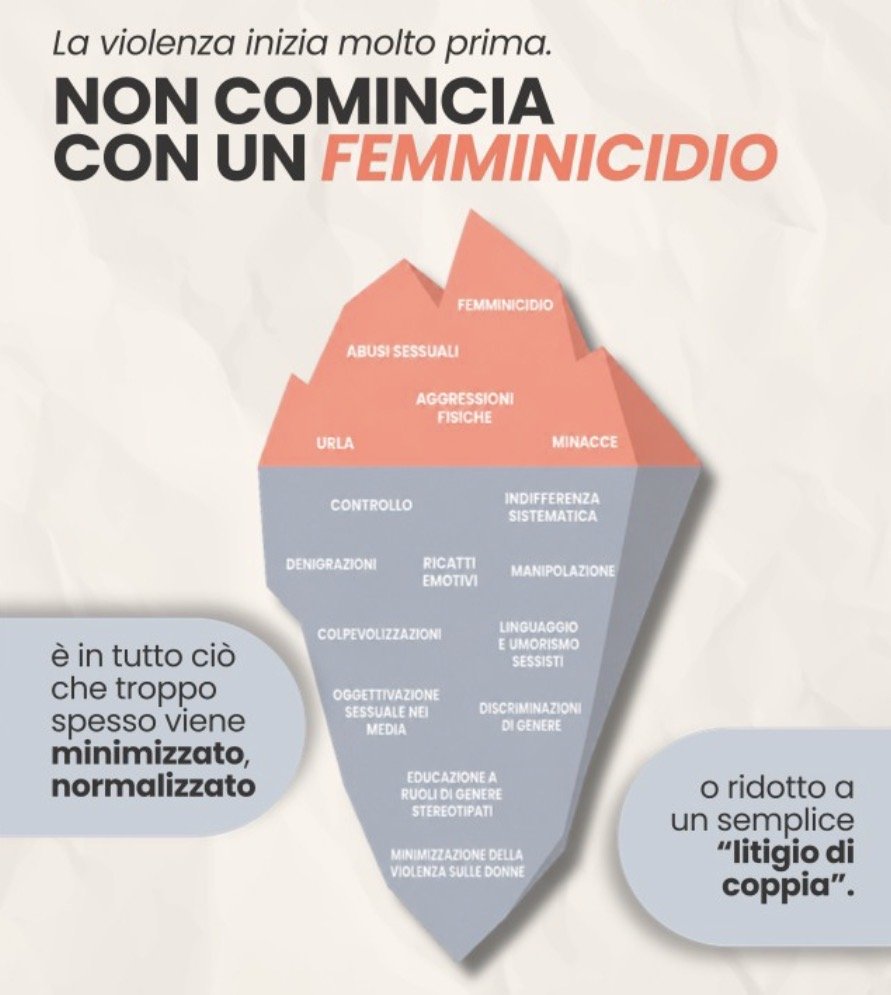 La violenza contro le donne può iniziare nell’infanzia. E spesso resta in silenzio.